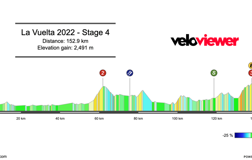 2022 Vuelta a España Stage 4 Preview