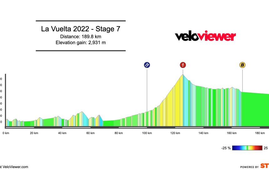 2022 Vuelta a España Stage 7 Preview