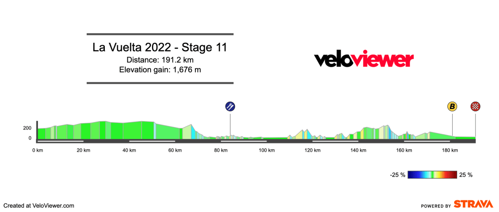 tour of spain stages 2022