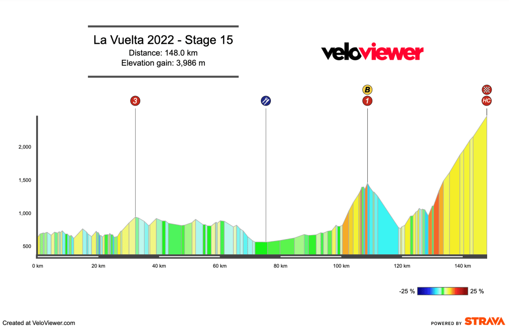 tour of spain stages 2022