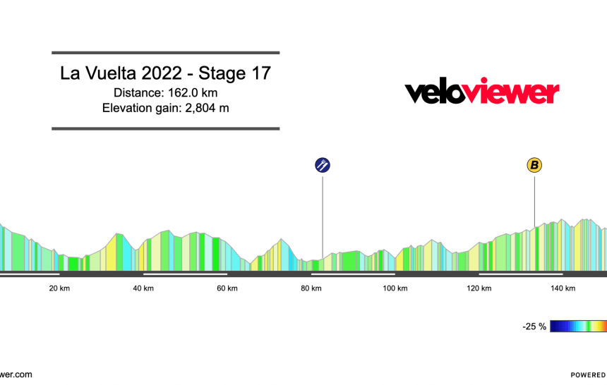 2022 Vuelta a España Stage 17 Preview