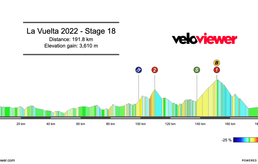 2022 Vuelta a España Stage 18 Preview