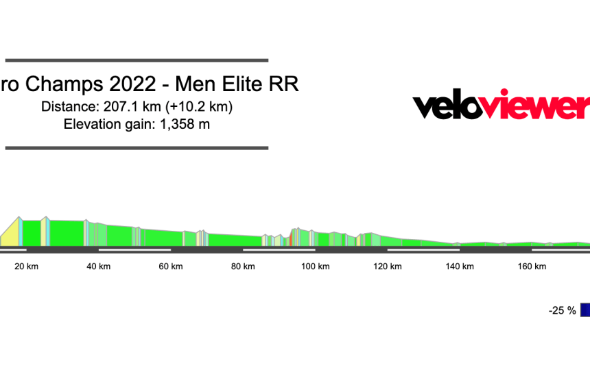 2022 Euro Champs Men’s Road Race Preview