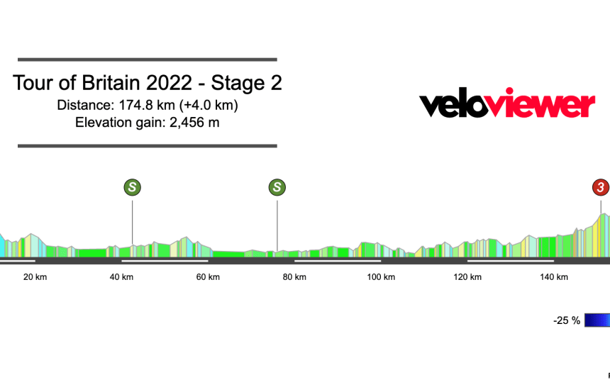 2022 Tour of Britain Stage 2 Preview