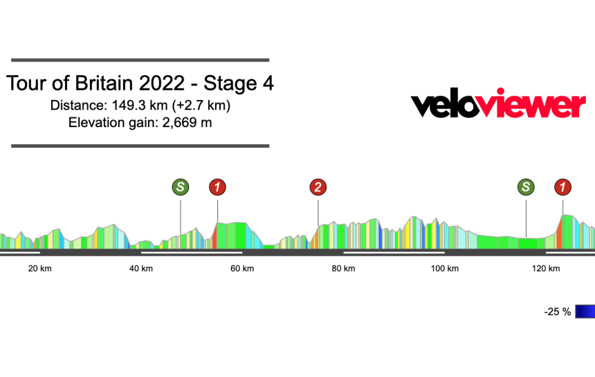 2022 Tour of Britain Stage 4 Preview