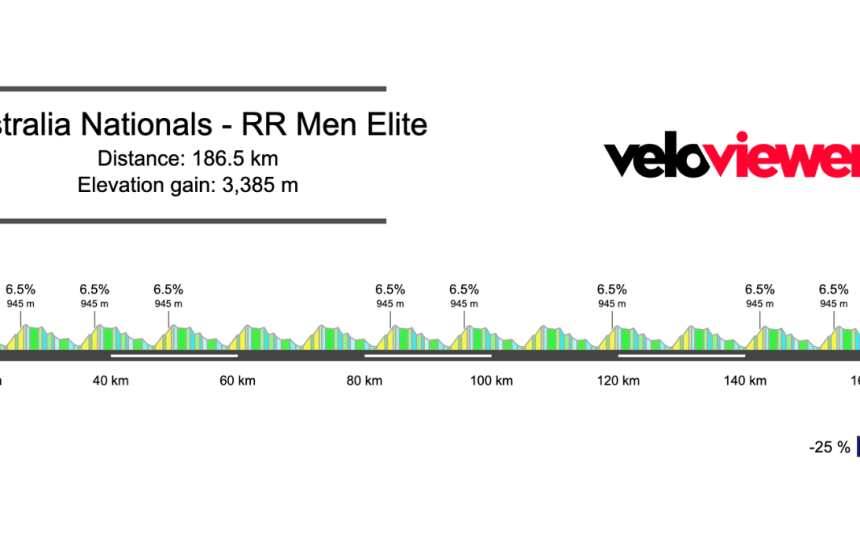 2023 Aussie Road Nats – Men’s Road Race