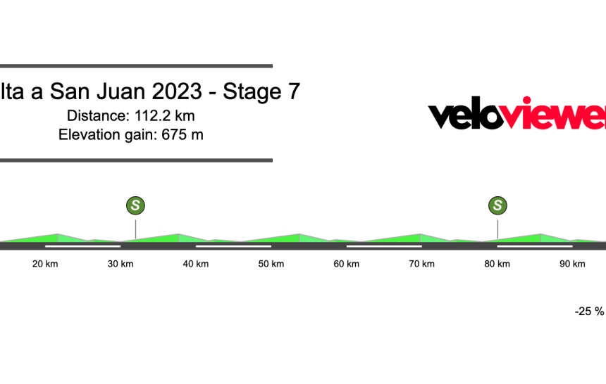 2023 Vuelta a San Juan Stage 7 Preview