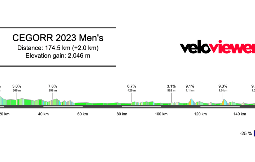 2023 Cadel Evans Great Ocean Road Race Preview – Men