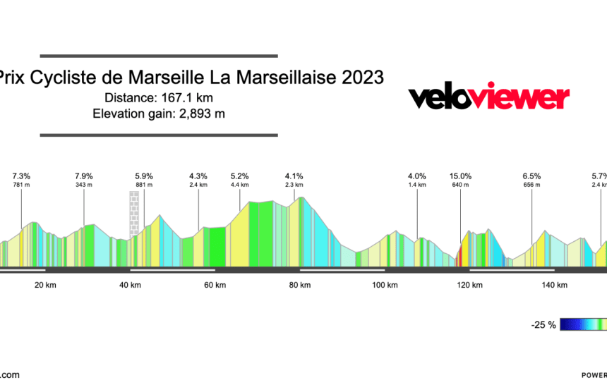 2023 GP Marseillaise Preview