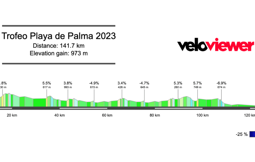 2023 Trofeo Palma Preview