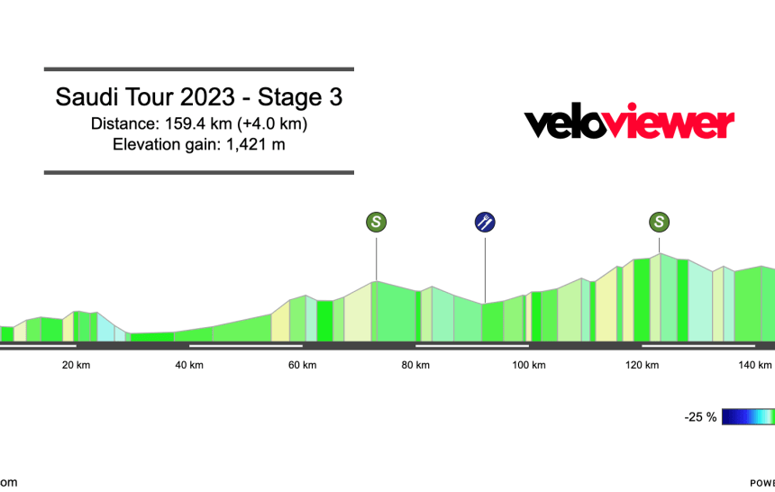 2023 Saudi Tour Stage 3 Preview