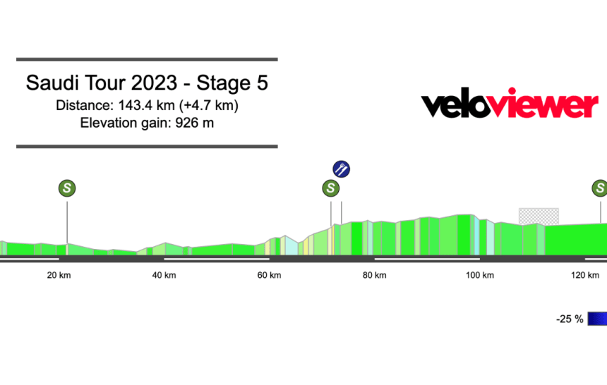 2023 Saudi Tour Stage 5 Preview