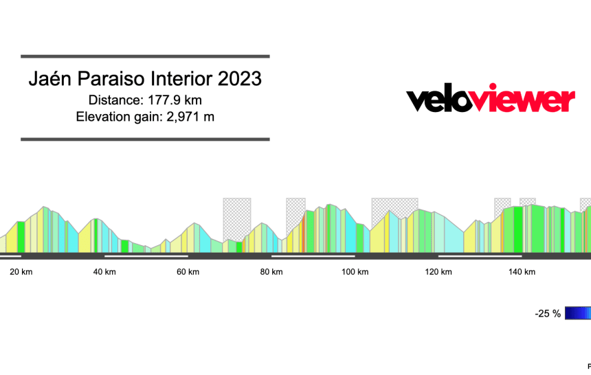 2023 Jaén Paraiso Interior Preview