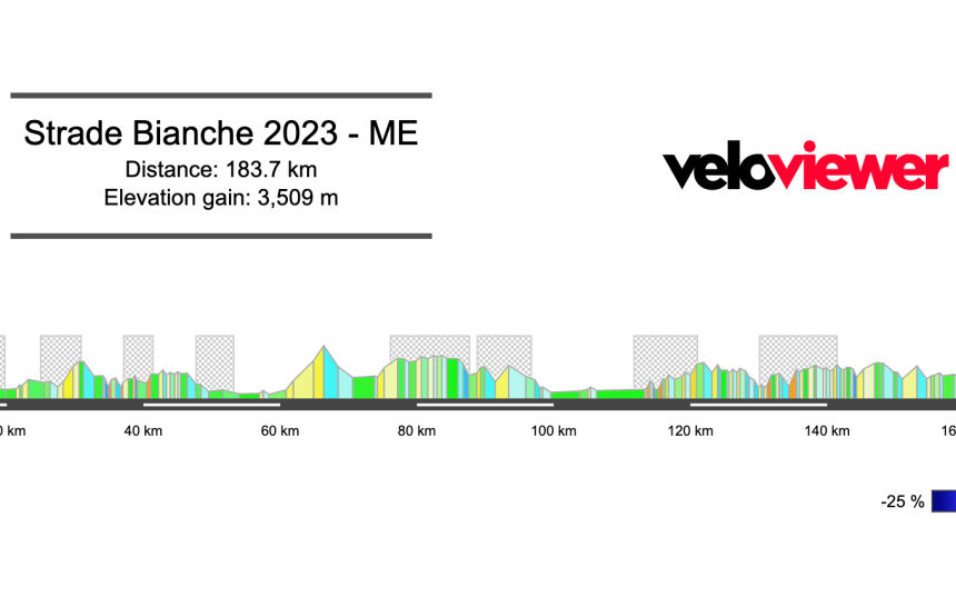 2023 Strade Bianche Men Preview