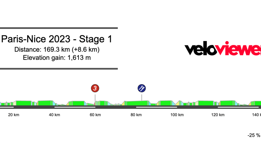 2023 Paris-Nice Stage 1 Preview