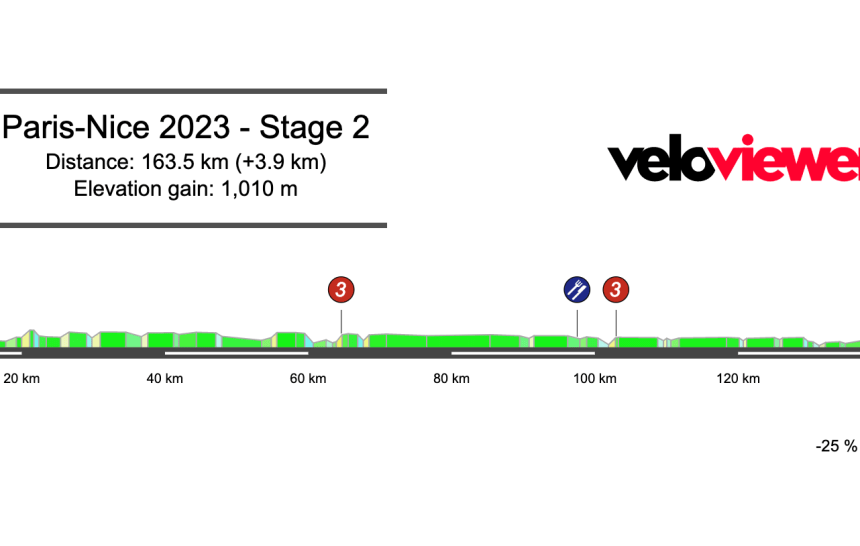 2023 Paris-Nice Stage 2 Preview