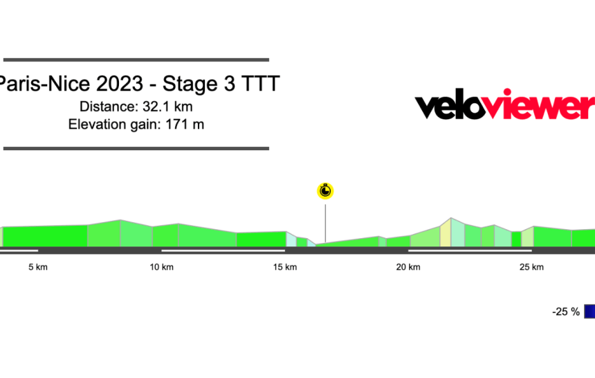 2023 Paris-Nice Stage 3 Preview