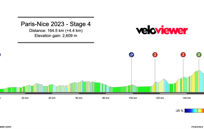 2023 Paris-Nice Stage 4 Preview