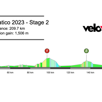 2023 Tirreno-Adriatico Stage 2 Preview