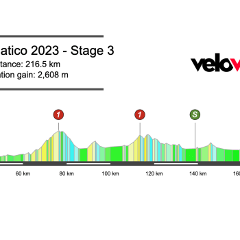 2023 Tirreno-Adriatico Stage 3 Preview