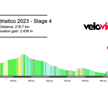 2023 Tirreno-Adriatico Stage 4 Preview