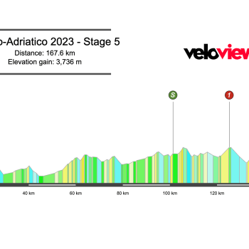 2023 Tirreno-Adriatico Stage 5 Preview