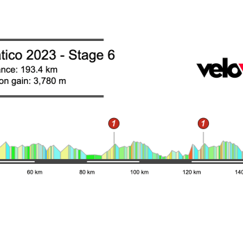 2023 Tirreno-Adriatico Stage 6 Preview