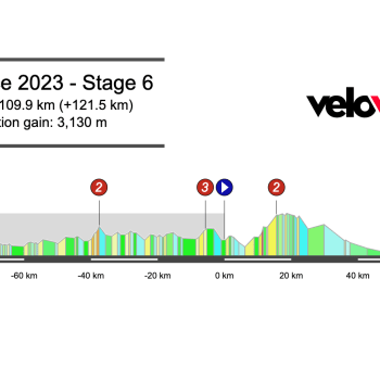 2023 Paris-Nice Stage 6 Preview