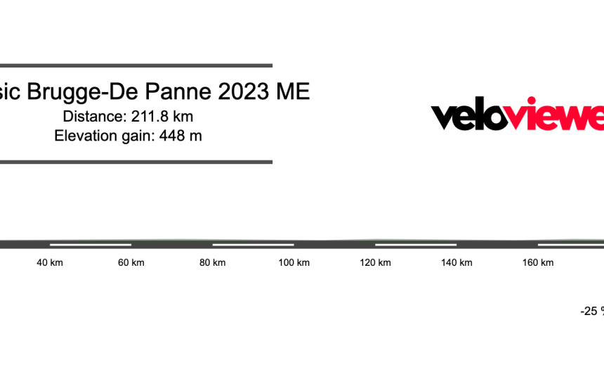 2023 Classic Brugge – De Panne Preview