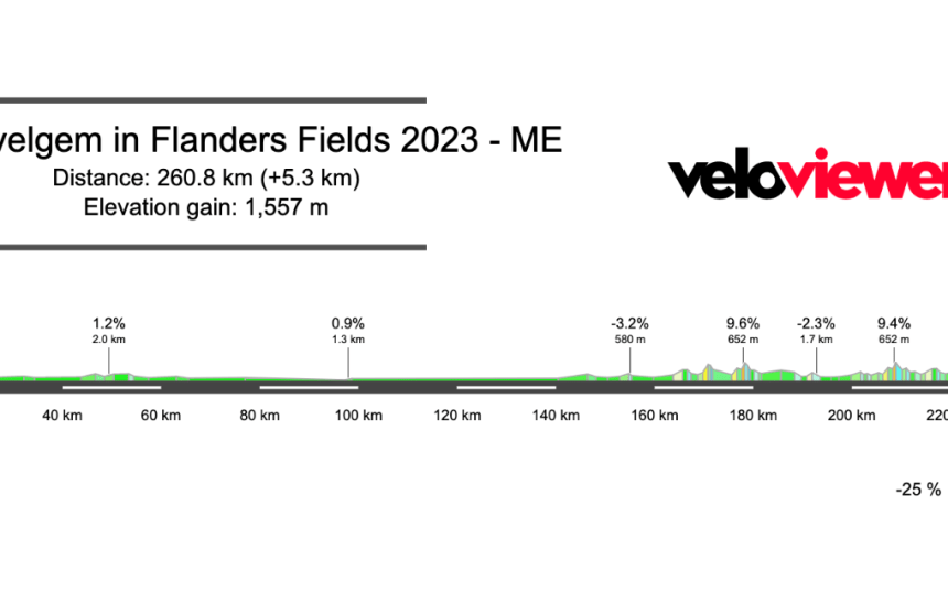 2023 Gent-Wevelgem Preview