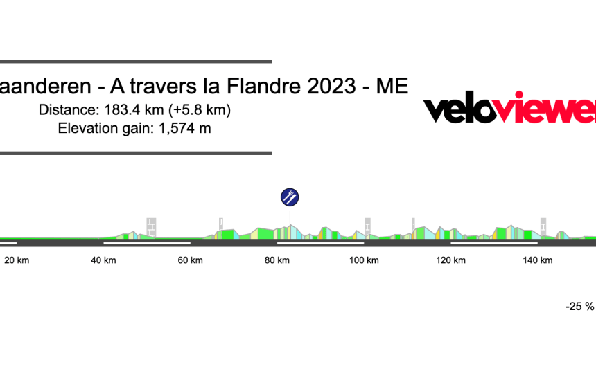 2023 Dwars door Vlaanderen Preview