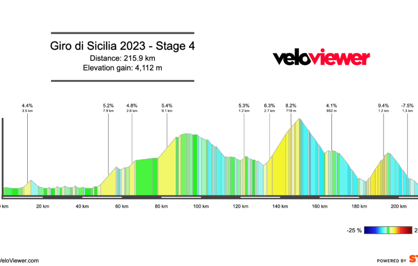 2023 Giro di Sicilia Stage 4 Preview