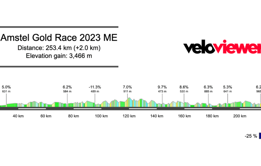 2023 Amstel Gold Race Preview – Men
