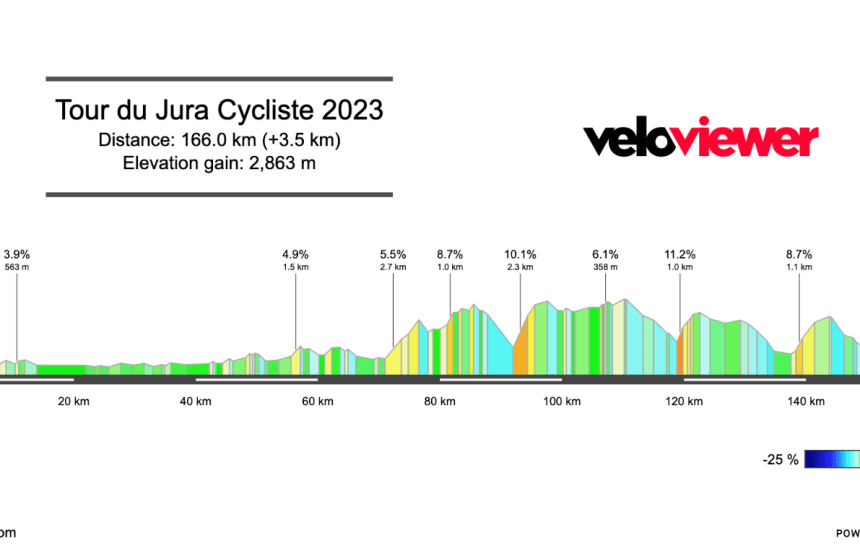 2023 Tour du Jura Preview