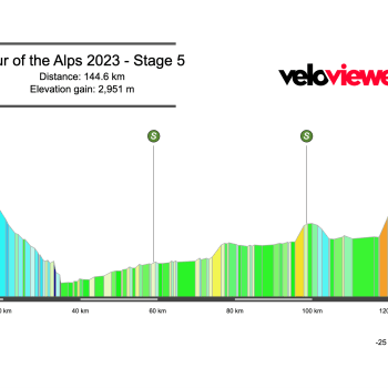 2023 Tour of the Alps Stage 5 Preview