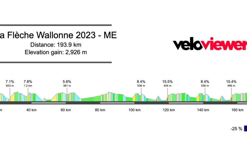 2023 Flèche Wallonne Preview – Men