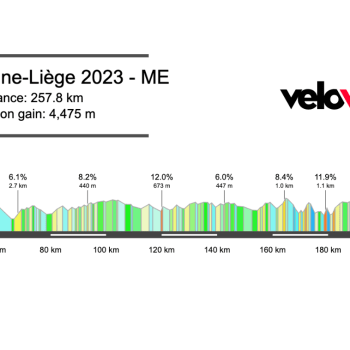 2023 Liège-Bastogne-Liège Preview – Men