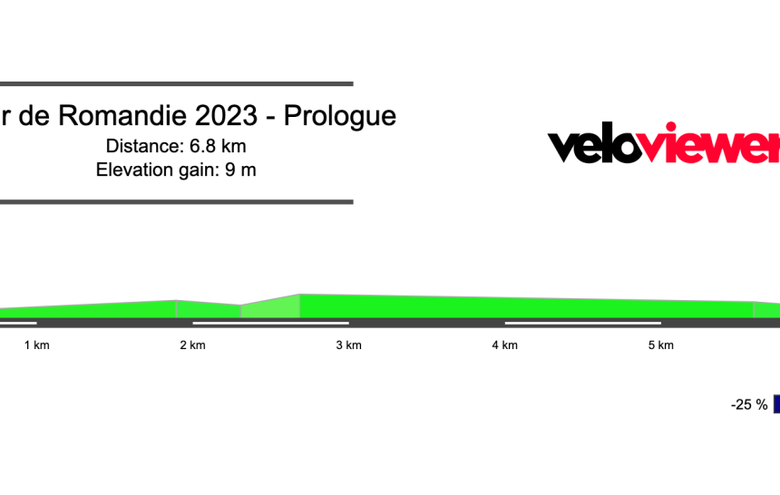 2023 Tour de Romandie Prologue Preview