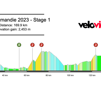 2023 Tour de Romandie Stage 1 Preview