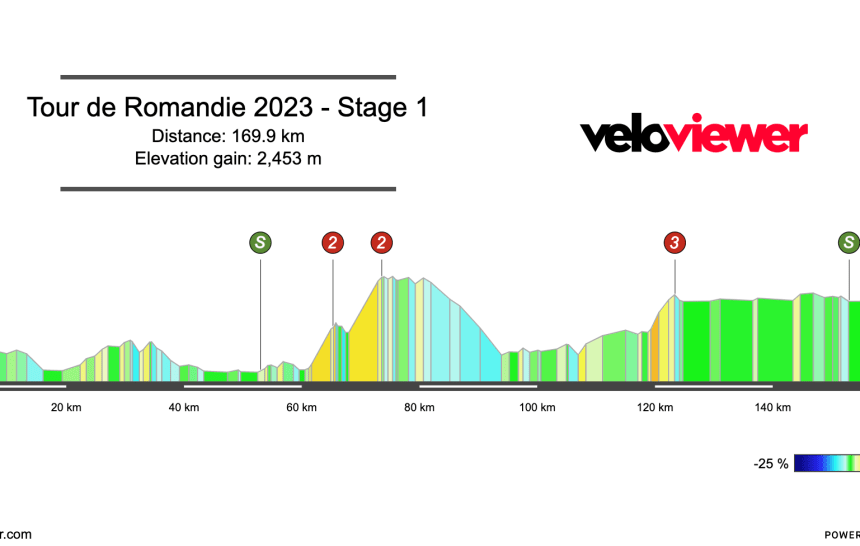 2023 Tour de Romandie Stage 1 Preview
