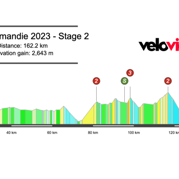 2023 Tour de Romandie Stage 2 Preview