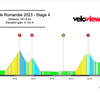 2023 Tour de Romandie Stage 4 Preview