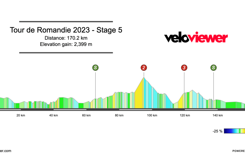 2023 Tour de Romandie Stage 5 Preview