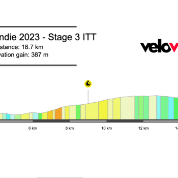 2023 Tour de Romandie Stage 3 Preview