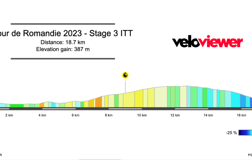 2023 Tour de Romandie Stage 3 Preview