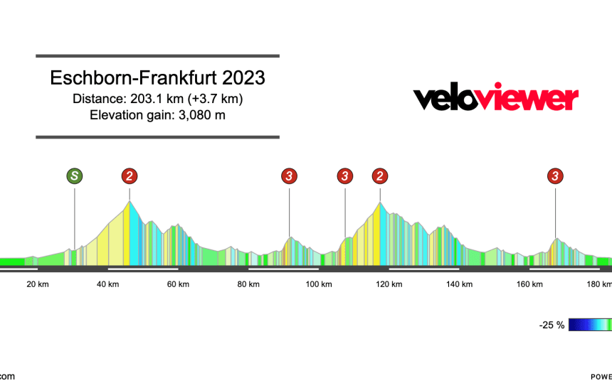 2023 Eschborn-Frankfurt Preview