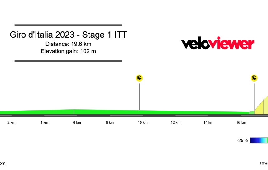 2023 Giro d’Italia Stage 1 Preview