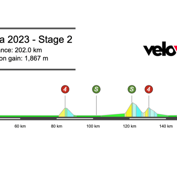 2023 Giro d’Italia Stage 2 Preview
