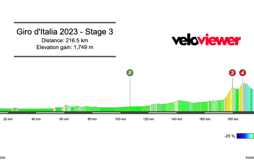 2023 Giro d’Italia Stage 3 Preview