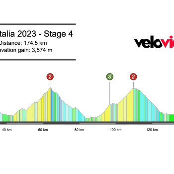 2023 Giro d’Italia Stage 4 Preview
